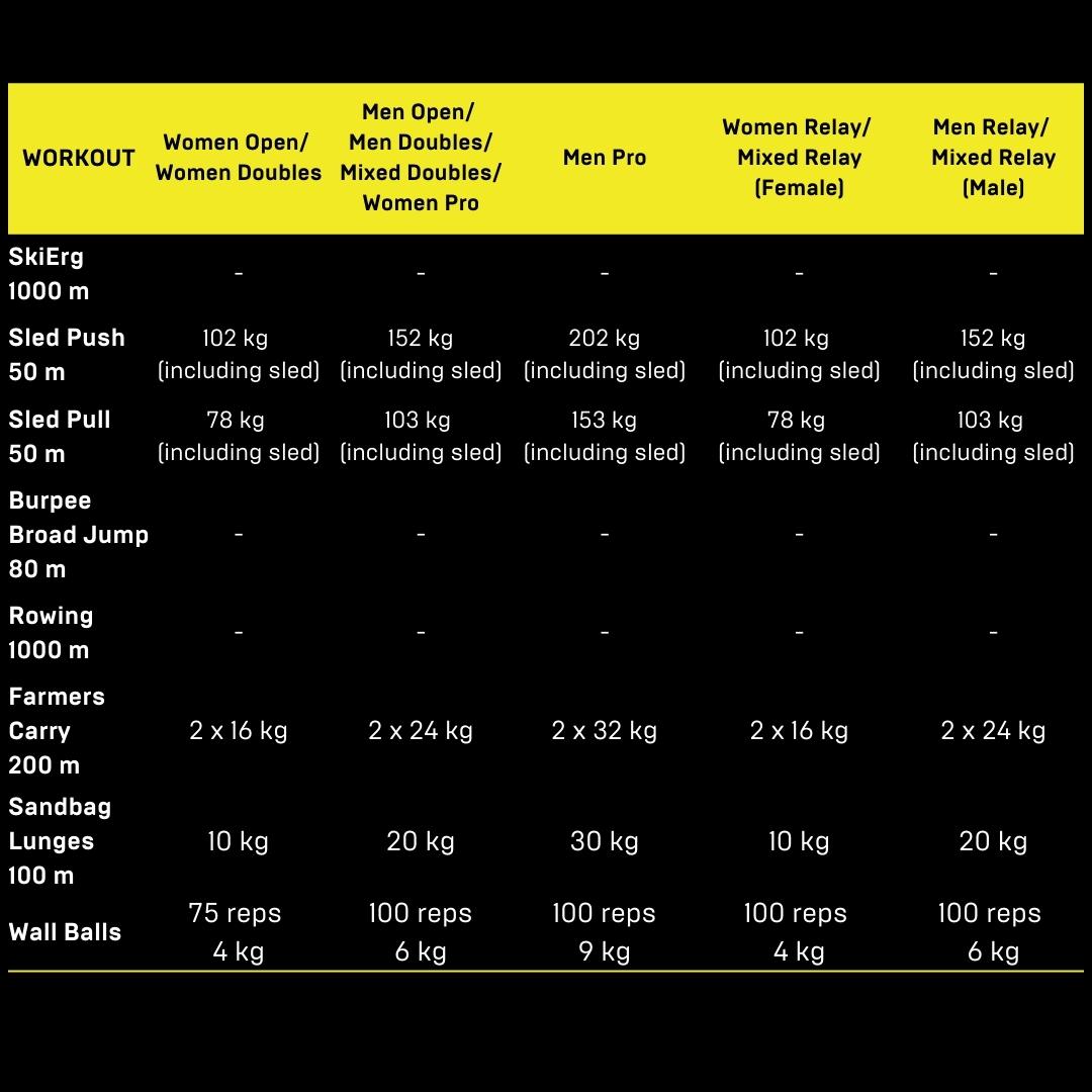 The Hyrox weight program